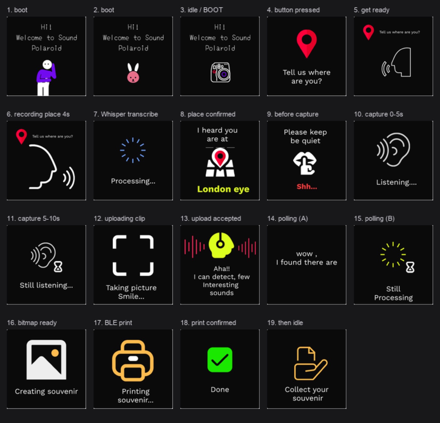 Sound Polaroid interface flow